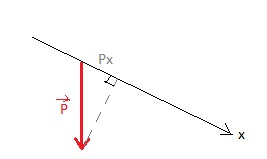 Mthode des projections