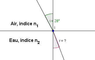 laser monochromatique