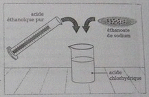 DM de Chimie 