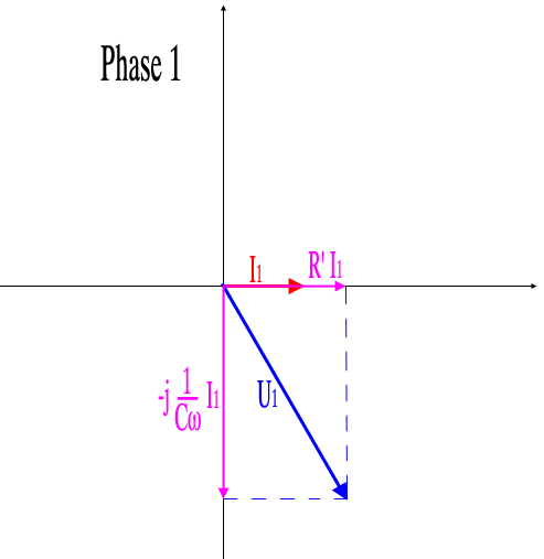 Calcul de l\'inductance