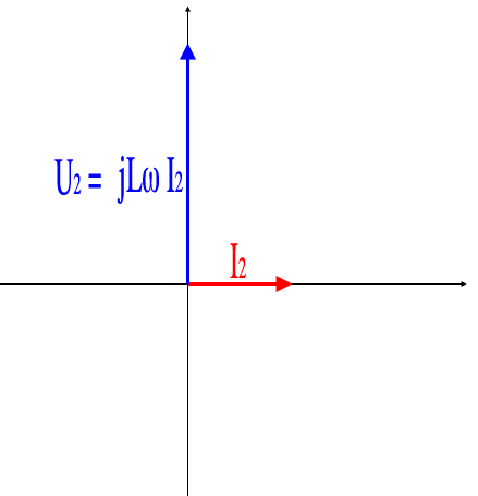 Calcul de l\'inductance