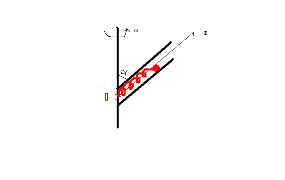 Equation differentielle 