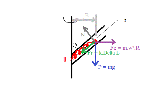 Equation differentielle 