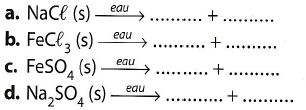 Equations de dissolution. 