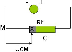 L\'effet Joule - Pontentiomtre