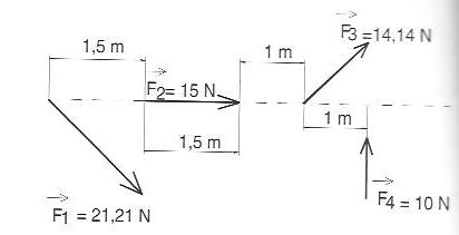 Vecteur de force dynamique.