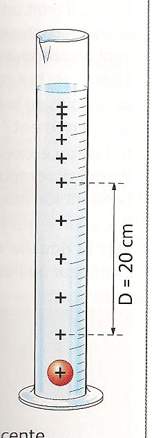 Chute d\'une bille