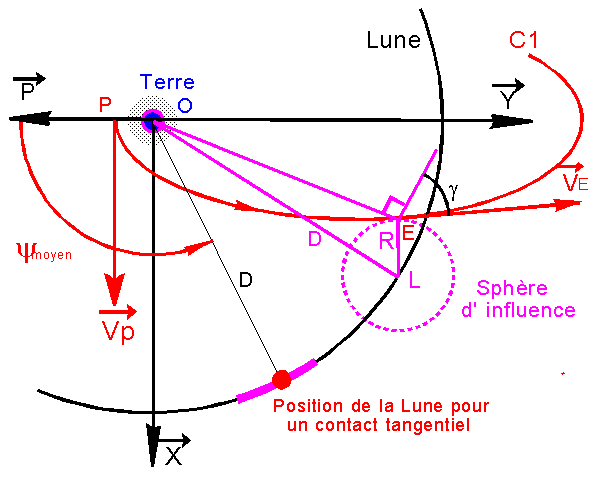 Mcanique spatiale