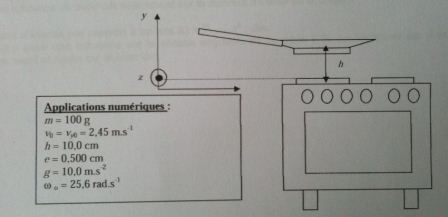 Etude du mouvement d\'une crpe