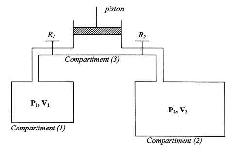 Exercice thermodynamique - Pression