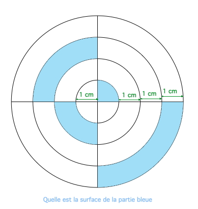 Exercice de master