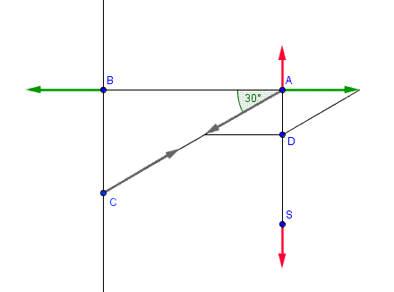 Equilibre d\'un solide soumis a trois force non parallele