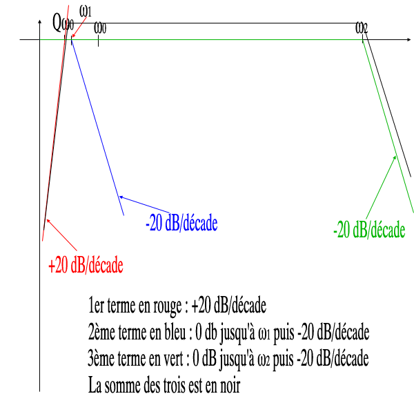 Filtre passe bande