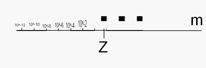 DM sur les chiffres significatis et notation scientifique