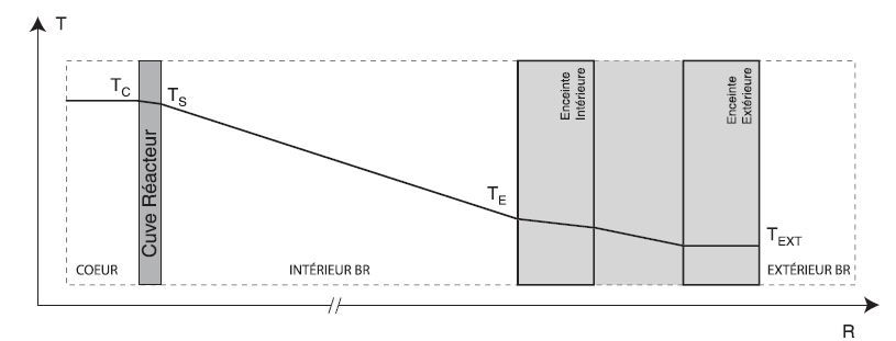 Diffusion thermique, loi de Newton