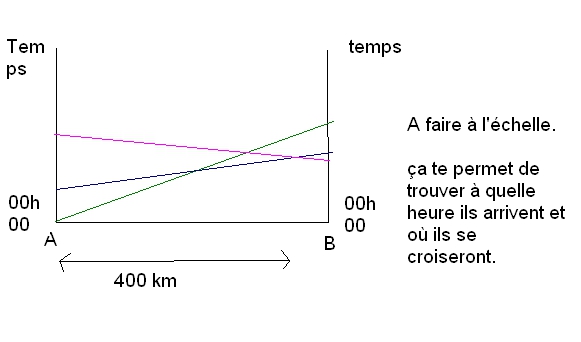 exercice de mcanique sur les mouvements 