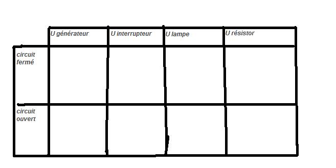 Analyser un circuit et prvoir les rsultats des mesures