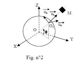 Exercice Coriolis et Rf Gocentrique