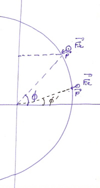 Exercice Coriolis et Rf Gocentrique