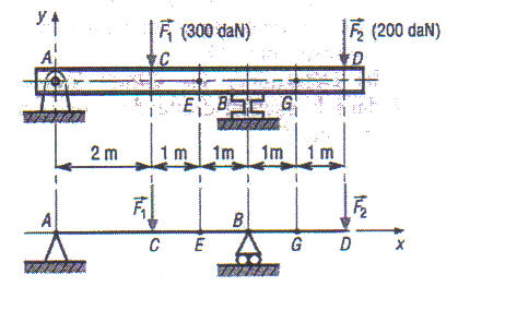 Exercice resistance des materiaux