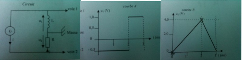 dipole RL determination d\'une inductance 
