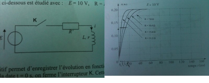 dipole RL determination d\'une inductance 