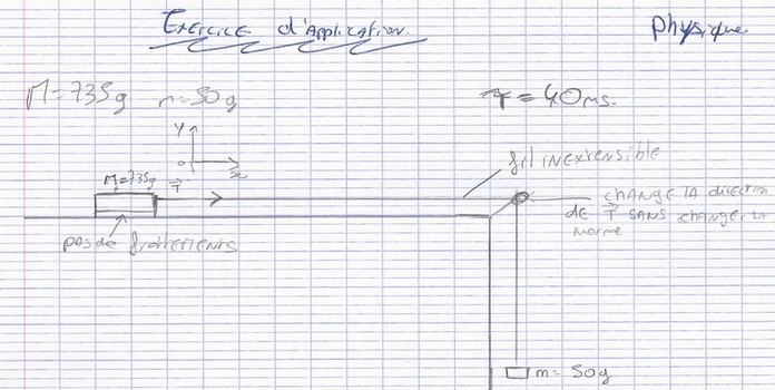 Exercice d\'application des lois de Newton