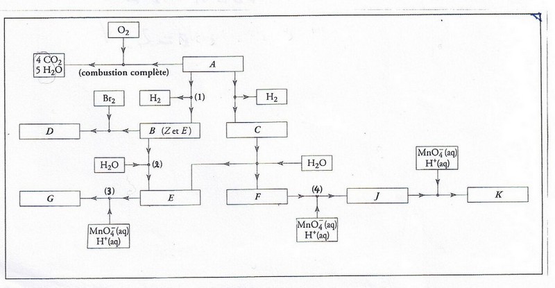 Chimie - Ractivit des hydrocarbures