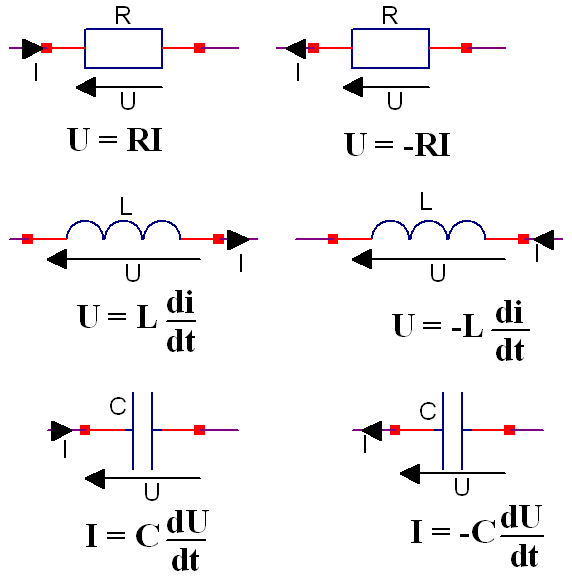 RC decharge