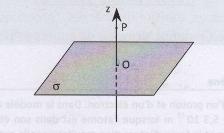 Electrostatique