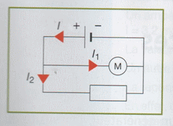lectricit.