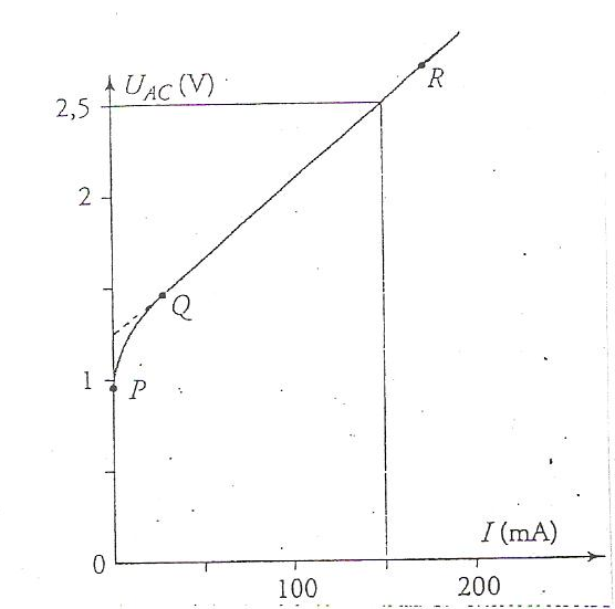 Caractristique d\'un lectrolyseur