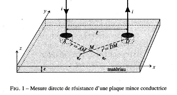 rsistance d\'un plan conducteur