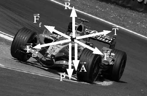 Comportement d\'une formule 1 dans un virage