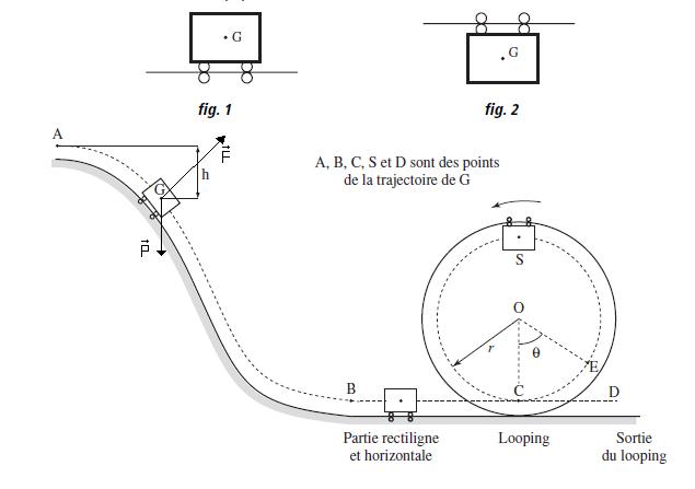 DM de physique : le looping