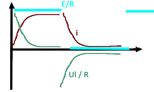 Nombreuses incertitude sur les circuits RC, et RL