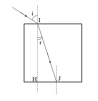 Devoir maison partie physique rfraction