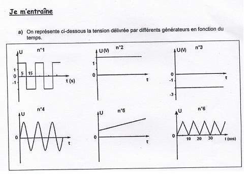 dm de physique