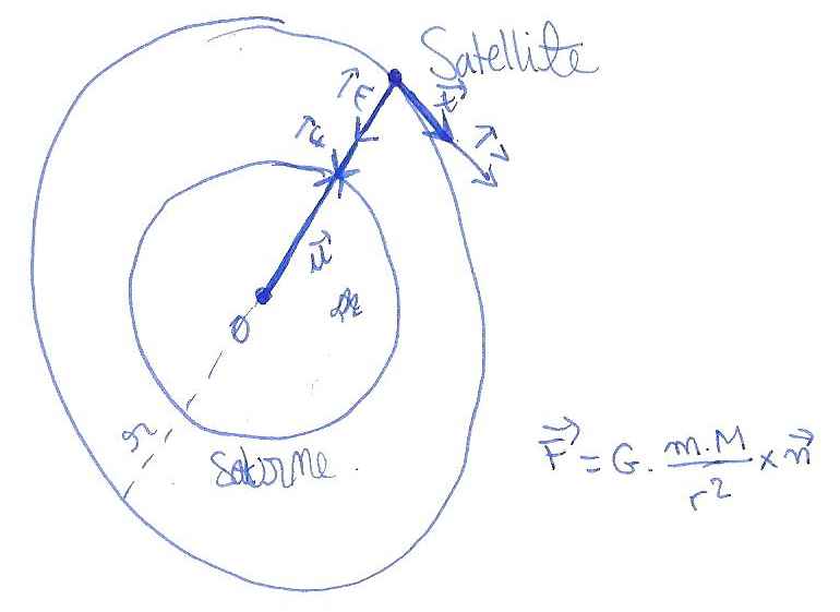 question 1