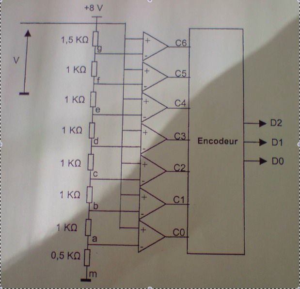 quantification de type Flash