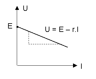 electricite