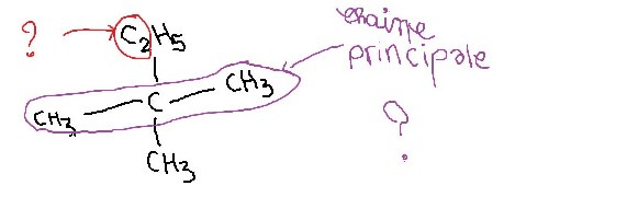 nom de molcules de chimie organique