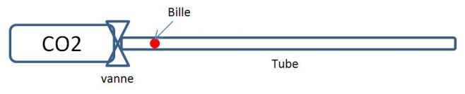 Propulsion d\'une bille dans un tube ?