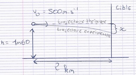trajectoire d\'une balle