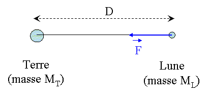 gravitation