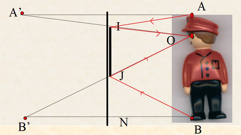 Optique ( miroir )