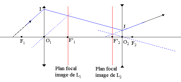 optique geometrique