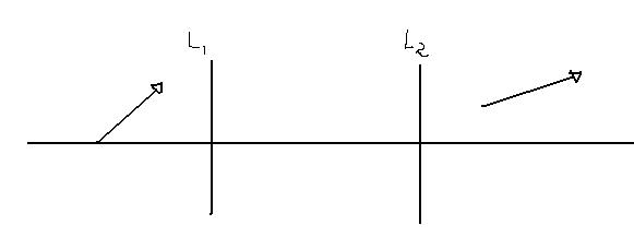 Optique gomtrique