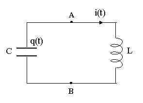 oscillateur parfait