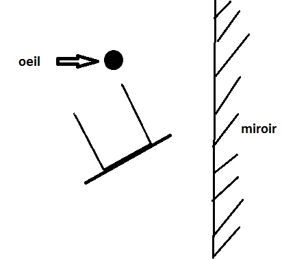 miroir